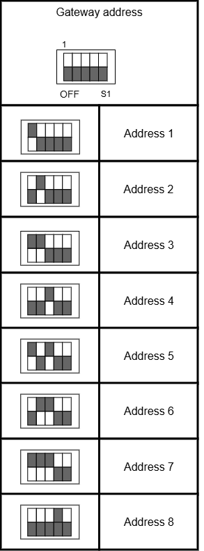 gateway address table.png