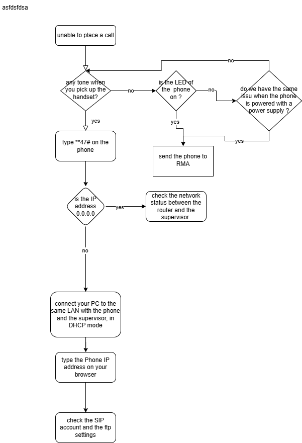 Diagramme sans nom-1777035661728.drawio.png
